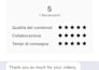 create ugc videos in italian